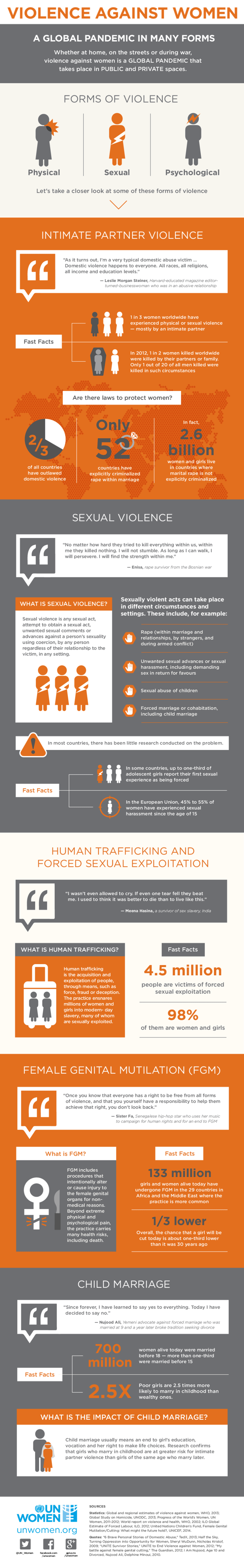infographic-violence-against-women-en